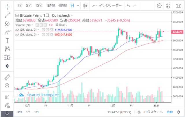 ビットコインチャート