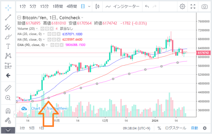 ビットコイン日足チャート