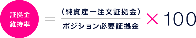 DMMビットコインロスカットルール