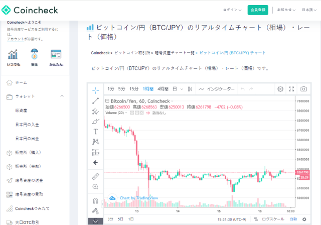 コインチェック