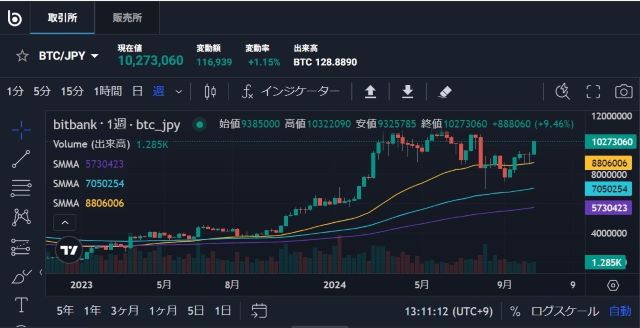 ビットコイン週足チャート