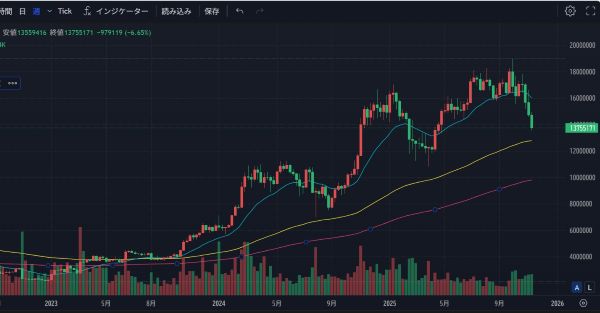 ビットコイン週足